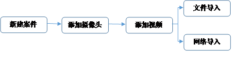 视频急剧下载器采集流程